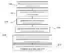 Fig. 01 - Method for manufacturing and using a test paper and chemical composition thereof