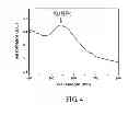 Fig. 06 - Method for manufacturing and using a test paper and chemical composition thereof