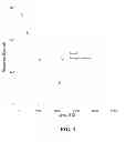 Fig. 04 - Reducing Non-Specifically Bound Molecules on Supports