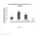 Fig. 06 - Baculovirus expression systems