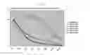 Fig. 84 - Production of heavy chain only antibodies in transgenic mammals