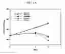 Fig. 02 - Methods for increasing mannose content of recombinant proteins