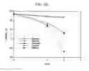 Fig. 03 - Methods for increasing mannose content of recombinant proteins