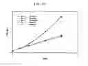 Fig. 04 - Methods for increasing mannose content of recombinant proteins