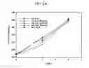 Fig. 06 - Methods for increasing mannose content of recombinant proteins