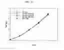 Fig. 08 - Methods for increasing mannose content of recombinant proteins