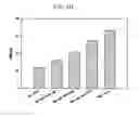 Fig. 09 - Methods for increasing mannose content of recombinant proteins