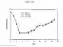 Fig. 22 - Methods for increasing mannose content of recombinant proteins