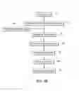 Fig. 06 - Cell carrier, associated methods for making cell carrier and culturing cells using the same