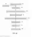 Fig. 07 - Cell carrier, associated methods for making cell carrier and culturing cells using the same