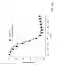 Fig. 28 - Biological Pacemaker