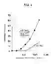 Fig. 05 - TISSUE MIMICKING PHANTOM AND CALIBRATION DEVICE