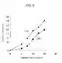 Fig. 07 - TISSUE MIMICKING PHANTOM AND CALIBRATION DEVICE
