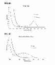 Fig. 06 - METHOD AND APPARATUS FOR THE IDENTIFICATION OF ALDEHYDES