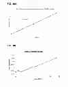 Fig. 11 - METHOD AND APPARATUS FOR THE IDENTIFICATION OF ALDEHYDES