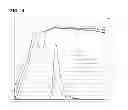 Fig. 15 - METHOD AND APPARATUS FOR THE IDENTIFICATION OF ALDEHYDES