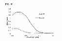 Fig. 16 - METHOD AND APPARATUS FOR THE IDENTIFICATION OF ALDEHYDES