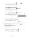 Fig. 02 - Method and process to reduce stress based overlay error