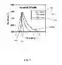 Fig. 05 - Method and process to reduce stress based overlay error