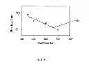 Fig. 07 - Method and process to reduce stress based overlay error