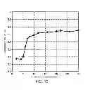 Fig. 11 - Production method for semiconductor device
