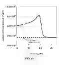 Fig. 22 - Production method for semiconductor device