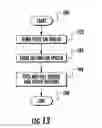 Fig. 09 - Method of making a semiconductor device using spacers for source/drain confinement