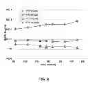 Fig. 20 - Tensile stressed doped amorphous silicon