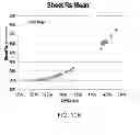 Fig. 22 - Tensile stressed doped amorphous silicon