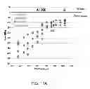 Fig. 23 - Tensile stressed doped amorphous silicon