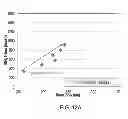 Fig. 25 - Tensile stressed doped amorphous silicon