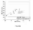 Fig. 26 - Tensile stressed doped amorphous silicon