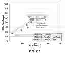 Fig. 27 - Tensile stressed doped amorphous silicon