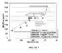 Fig. 28 - Tensile stressed doped amorphous silicon