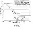 Fig. 29 - Tensile stressed doped amorphous silicon