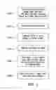 Fig. 04 - METHOD FOR PREFERENTIAL SHRINK AND BIAS CONTROL IN CONTACT SHRINK ETCH