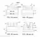 Fig. 02 - Mitigation of asymmetrical profile in self aligned patterning etch