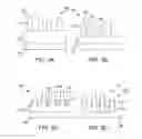 Fig. 03 - Mitigation of asymmetrical profile in self aligned patterning etch
