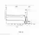 Fig. 07 - Semiconductor fabrication process