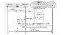Fig. 01 - Method and System of Handling Mobile Roaming