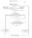 Fig. 07 - Method and System of Handling Mobile Roaming