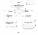Fig. 08 - Method and System of Handling Mobile Roaming