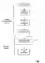 Fig. 02 - Method for transmitting a message from a portable communication device to a separate terminal and associated portable device and terminal