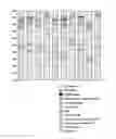 Fig. 01 - Mobile phone network management systems