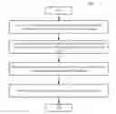 Fig. 01 - Method and system of personalized broadcast service on public transportation