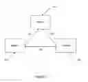 Fig. 03 - Image networks for mobile communication