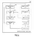 Fig. 08 - COMMUNICATION CONTROL FOR POWER SAVING