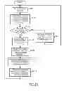 Fig. 16 - COMMUNICATION CONTROL FOR POWER SAVING