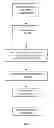 Fig. 03 - Method and apparatus for conducting an electronic card game tournament