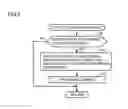 Fig. 09 - Non-transitory storage medium encoded with information processing program capable of performing natural movement control of character moving in accordance with another character, information processing apparatus, method of controlling information processing apparatus, and information processing system